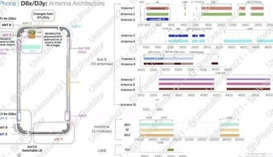 岗巴苹果15维修中心分享iPhone15系列配置怎么样